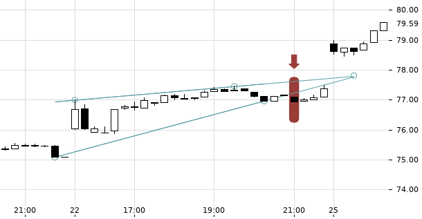 UBS TrendRadar Bild