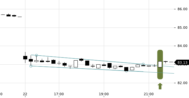 UBS TrendRadar Bild