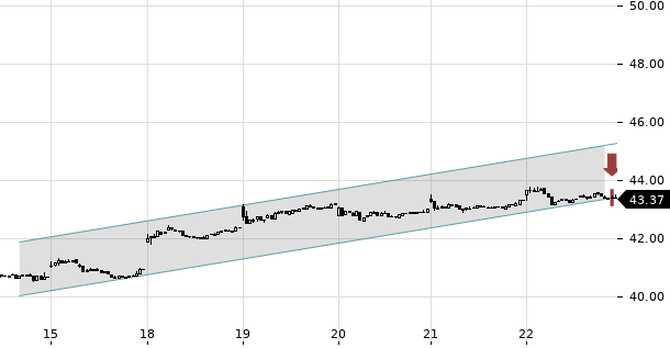 UBS TrendRadar Bild