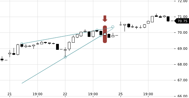 UBS TrendRadar Bild