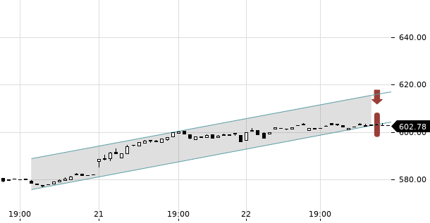 UBS TrendRadar Bild