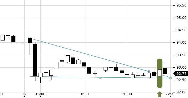 UBS TrendRadar Bild