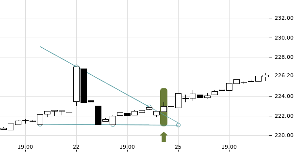 UBS TrendRadar Bild