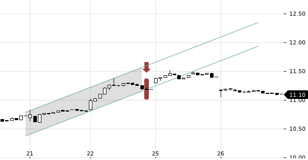 UBS TrendRadar Bild