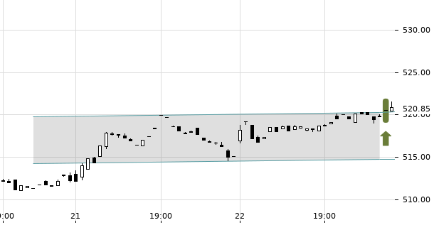 UBS TrendRadar Bild