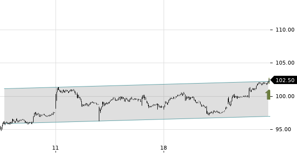 UBS TrendRadar Bild