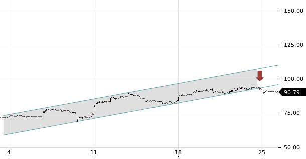 UBS TrendRadar Bild