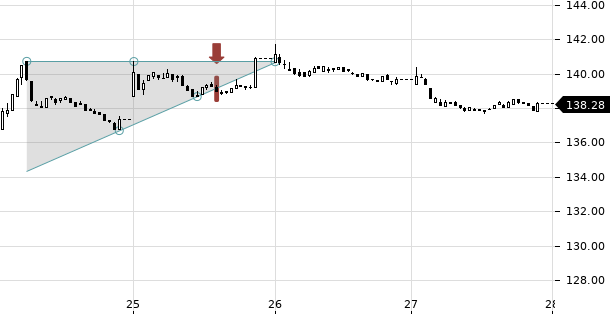 UBS TrendRadar Bild