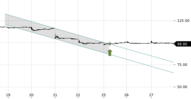 UBS TrendRadar Bild