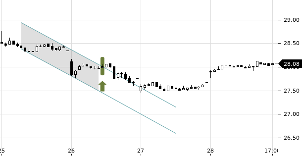 UBS TrendRadar Bild