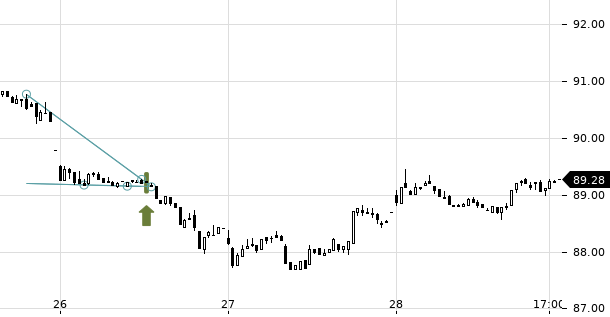 UBS TrendRadar Bild