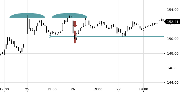 UBS TrendRadar Bild