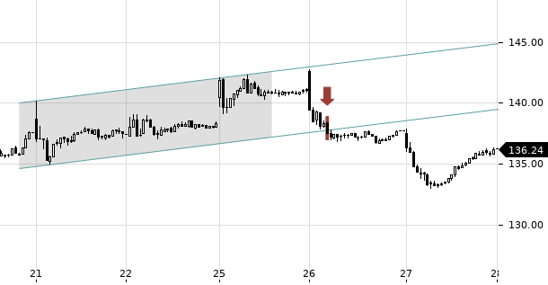 UBS TrendRadar Bild