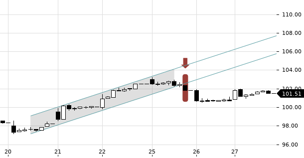 UBS TrendRadar Bild