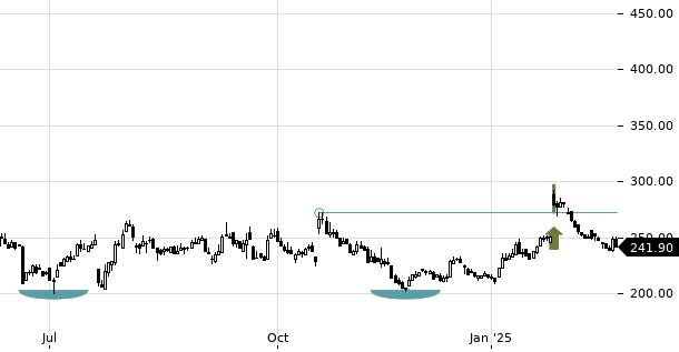 UBS TrendRadar Bild