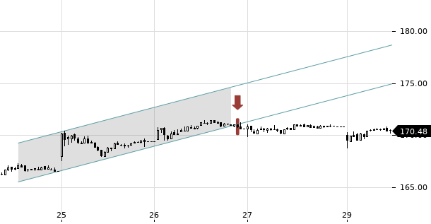 UBS TrendRadar Bild