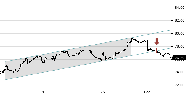 UBS TrendRadar Bild