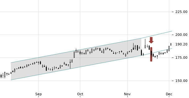 UBS TrendRadar Bild