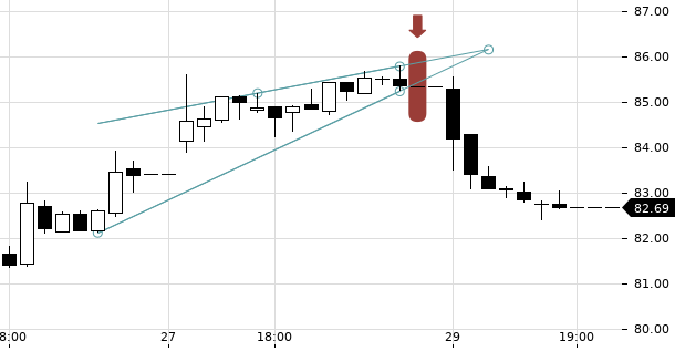 UBS TrendRadar Bild