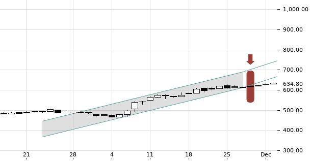 UBS TrendRadar Bild