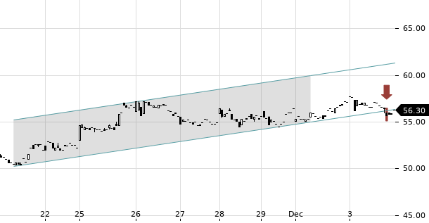 UBS TrendRadar Bild