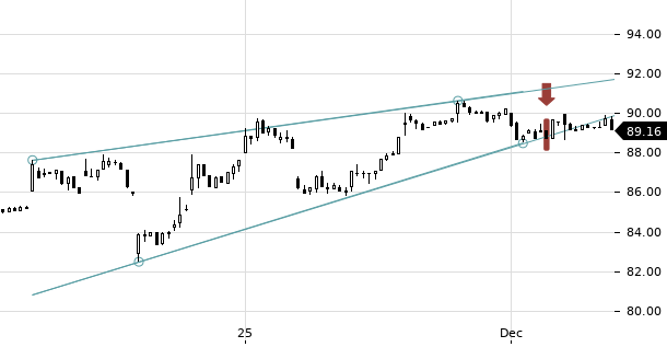 UBS TrendRadar Bild