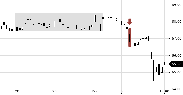 UBS TrendRadar Bild