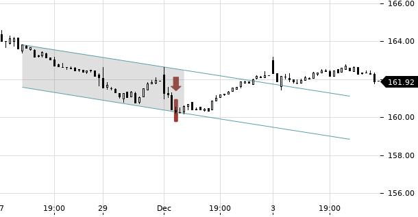 UBS TrendRadar Bild