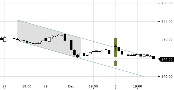 UBS TrendRadar Bild