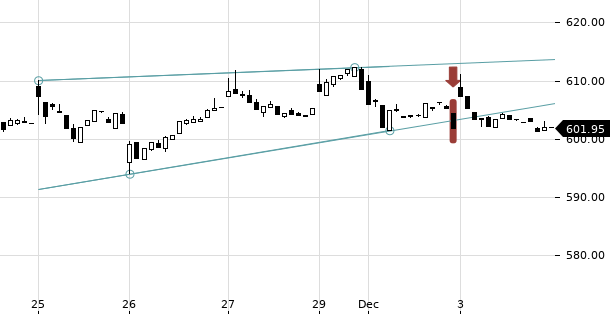 UBS TrendRadar Bild