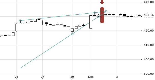 UBS TrendRadar Bild