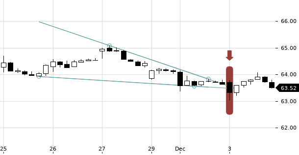 UBS TrendRadar Bild