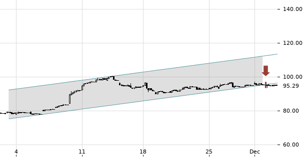 UBS TrendRadar Bild