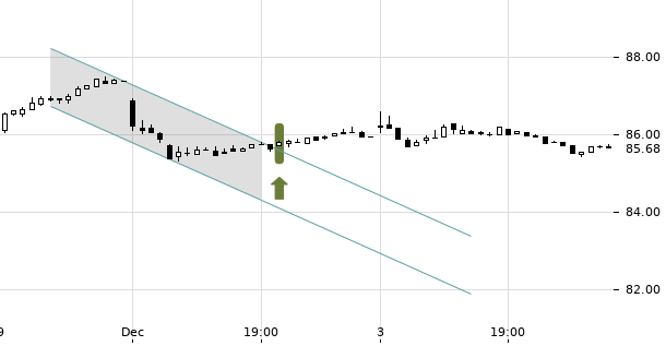 UBS TrendRadar Bild