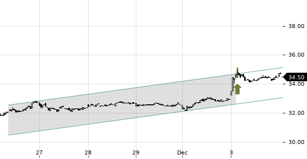 UBS TrendRadar Bild