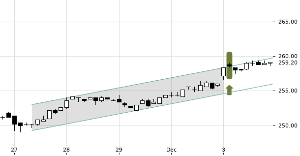 UBS TrendRadar Bild