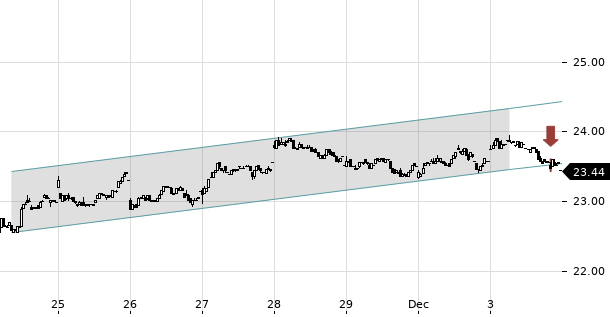 UBS TrendRadar Bild