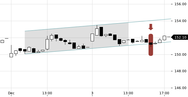 UBS TrendRadar Bild