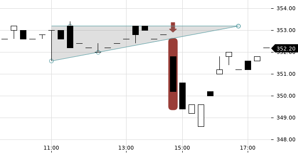 UBS TrendRadar Bild