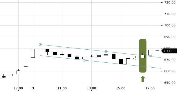 UBS TrendRadar Bild