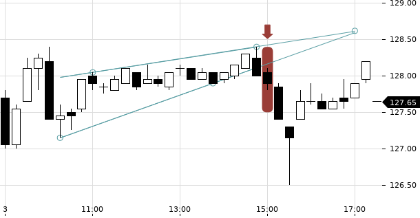 UBS TrendRadar Bild