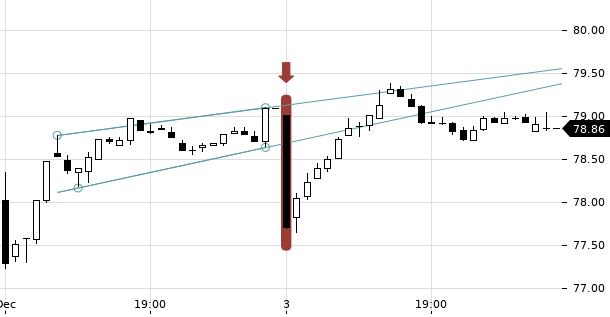 UBS TrendRadar Bild