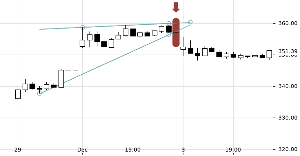 UBS TrendRadar Bild