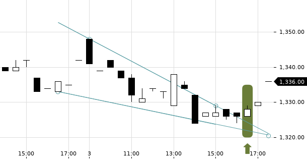 UBS TrendRadar Bild