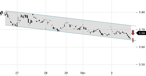 UBS TrendRadar Bild