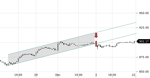 UBS TrendRadar Bild