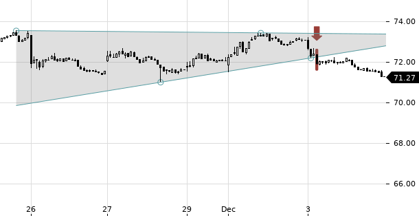 UBS TrendRadar Bild