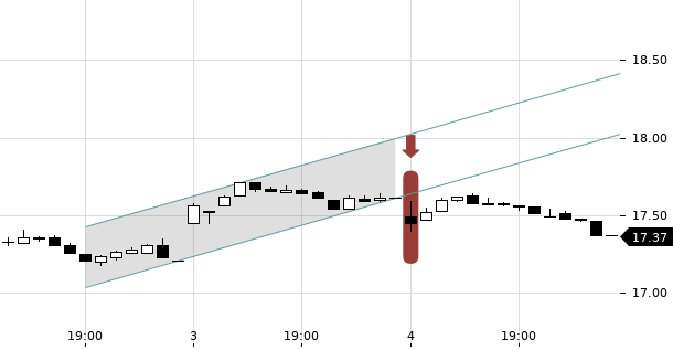 UBS TrendRadar Bild