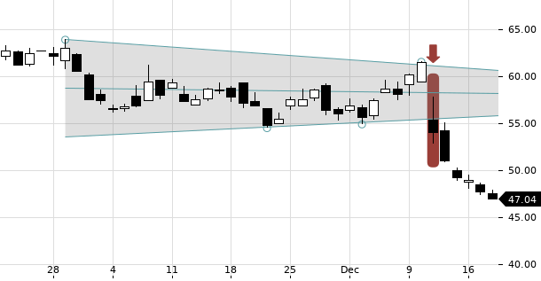 UBS TrendRadar Bild