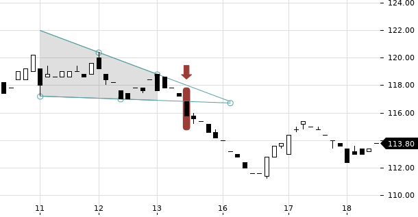 UBS TrendRadar Bild